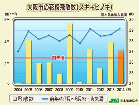 花粉2014-大阪